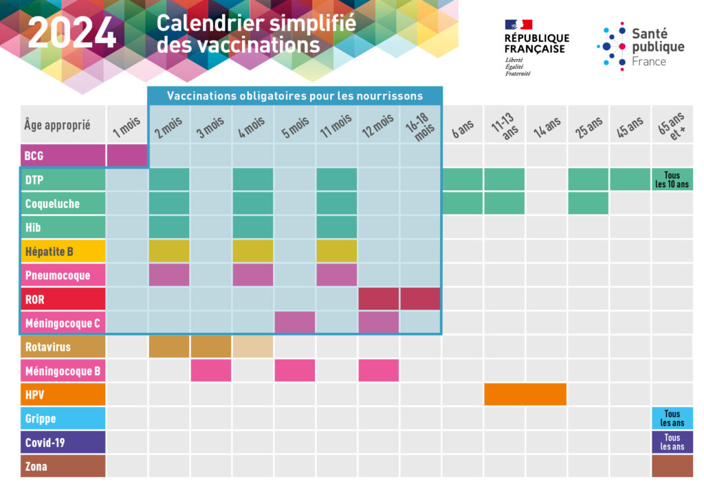 Calendrier vaccinal 2024